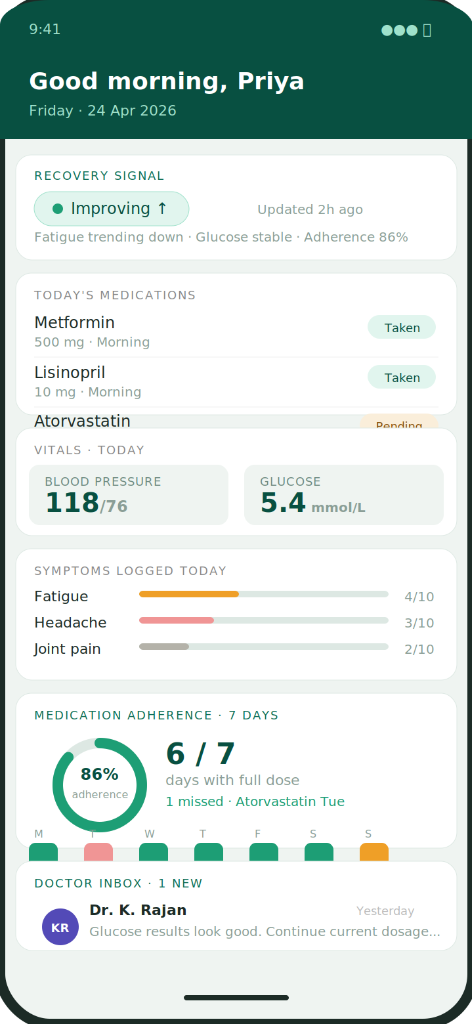 Care Companion Patient Dashboard